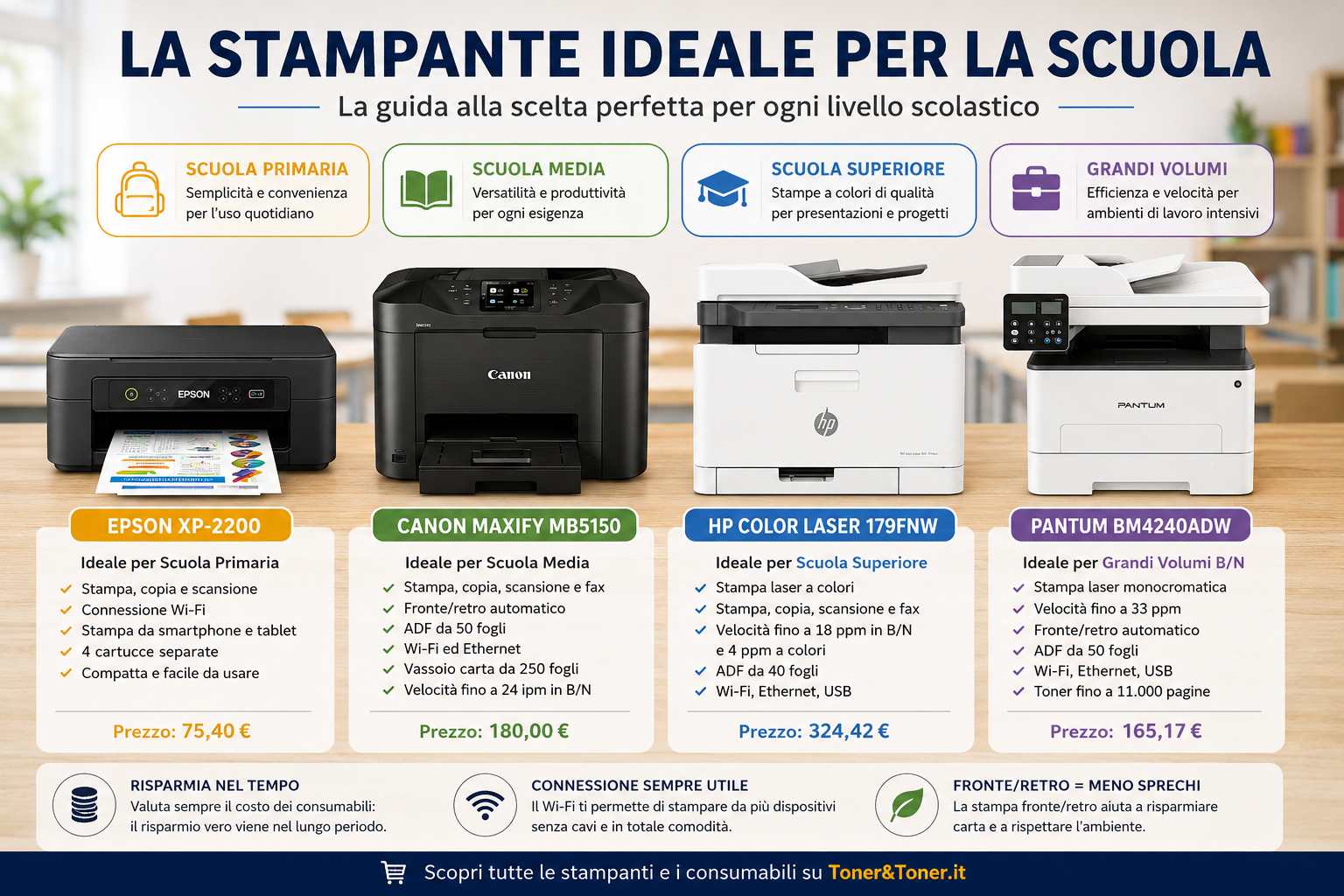 Stampante ideale per la scuola primaria, media e superiore